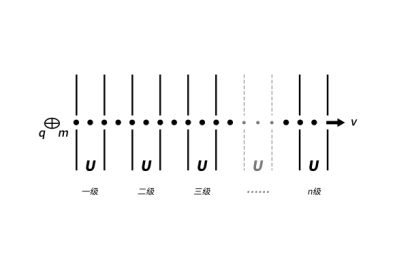 直線加速器_科學(xué)實(shí)驗(yàn)