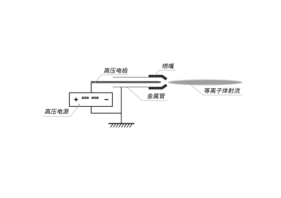 等離子體射流_等離子體
