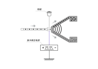 微流控_靜電應(yīng)用