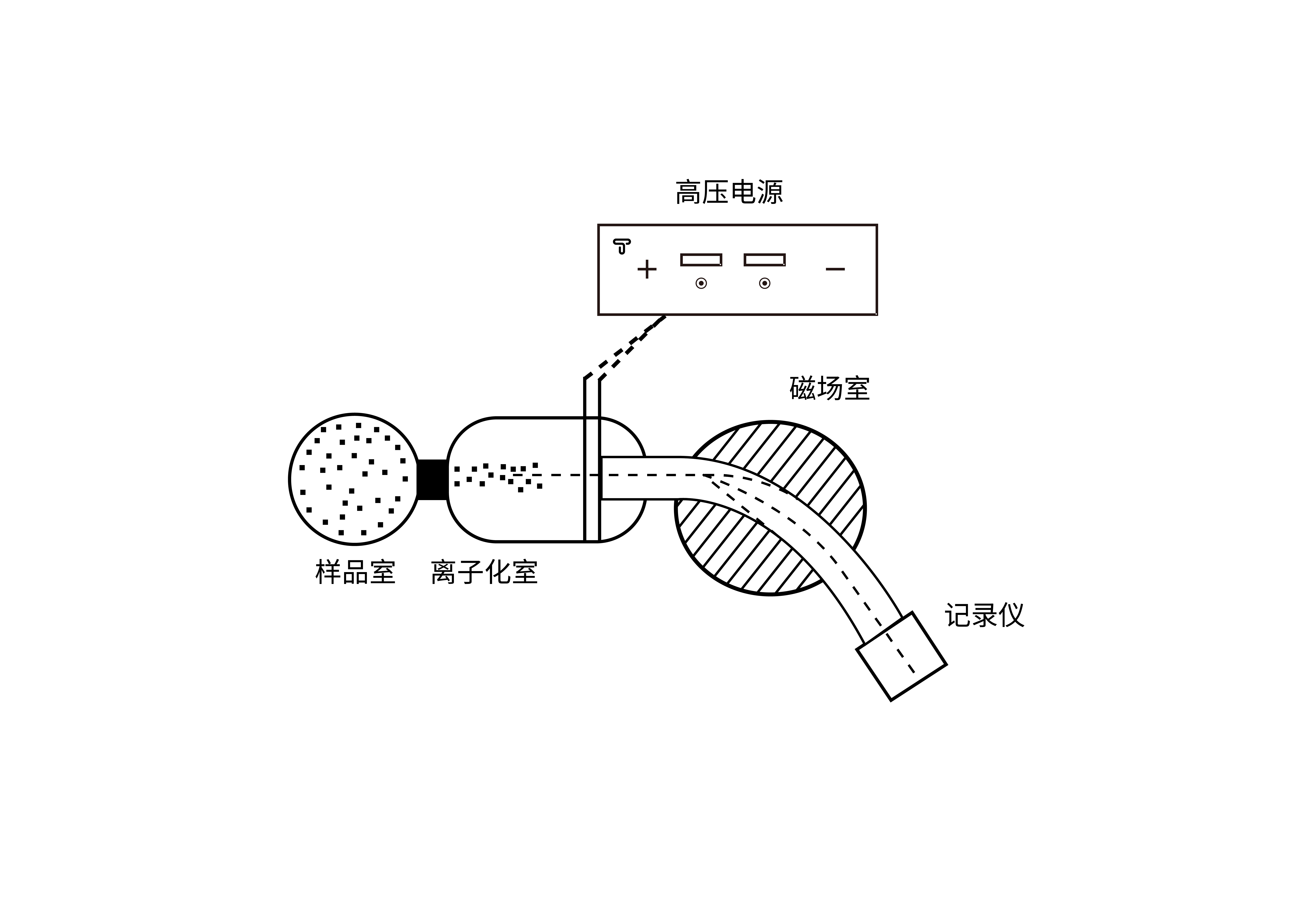 同位素質(zhì)譜儀_科學(xué)實(shí)驗(yàn)